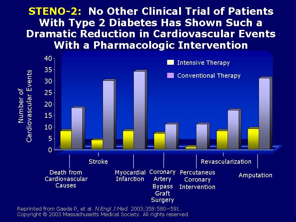 Diabetes Steno2 Trial Results