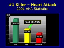 Heart Attack is Number 1