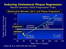 Inducing Plaque Regression