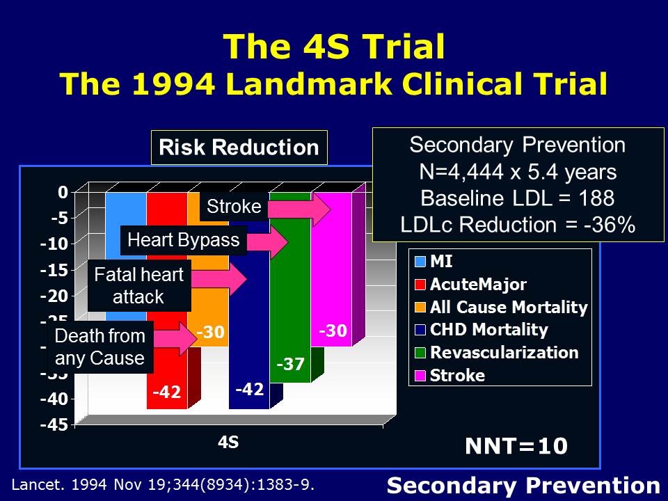 The 1994 Landmark 4S Trial